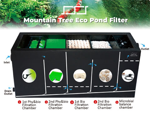 conjunctie bouwen Facet Solutions- Koi Pond & Aquarium Filtration System | Mountain Tree